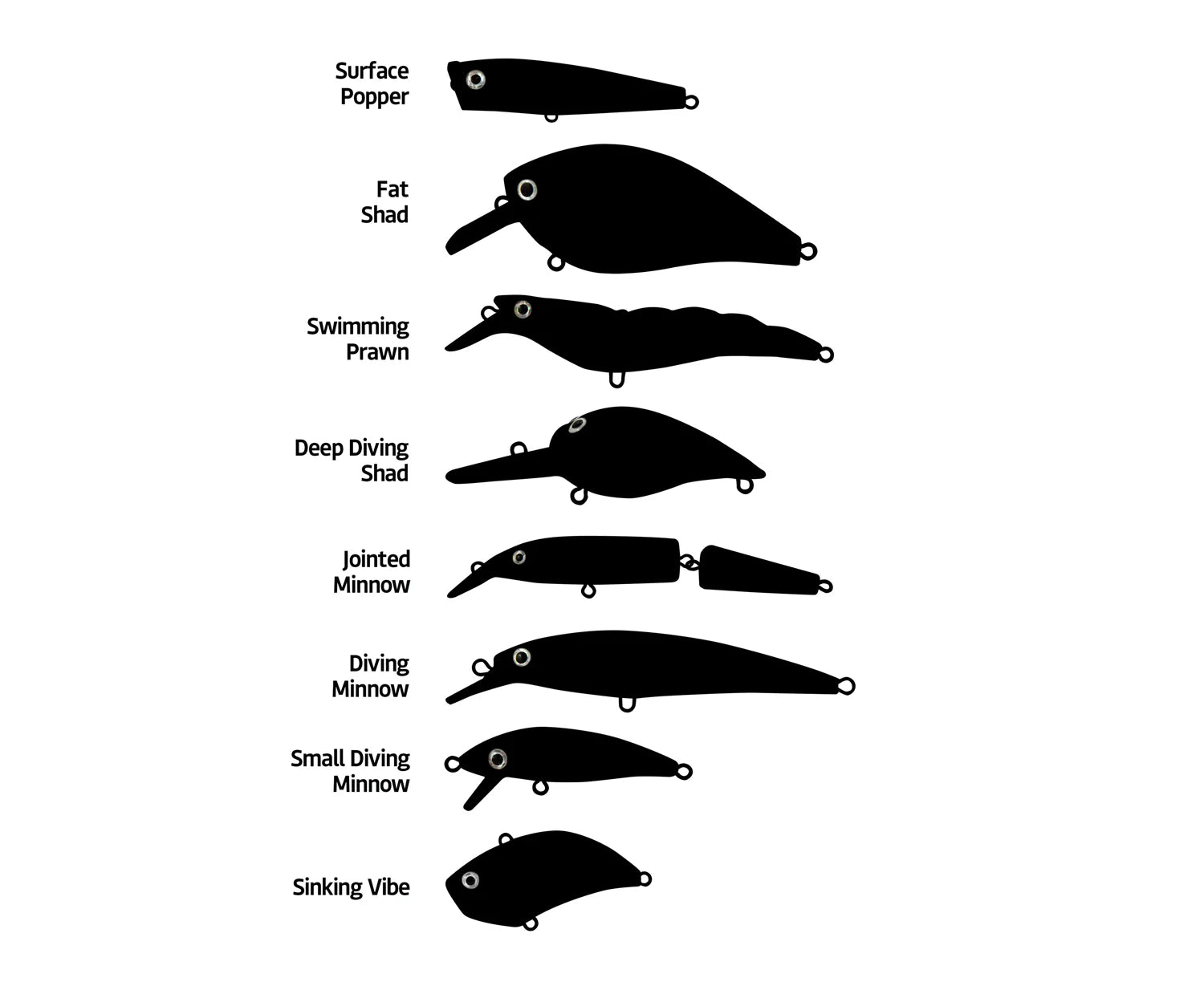 DIY Complete Kids Lure Painting Kit