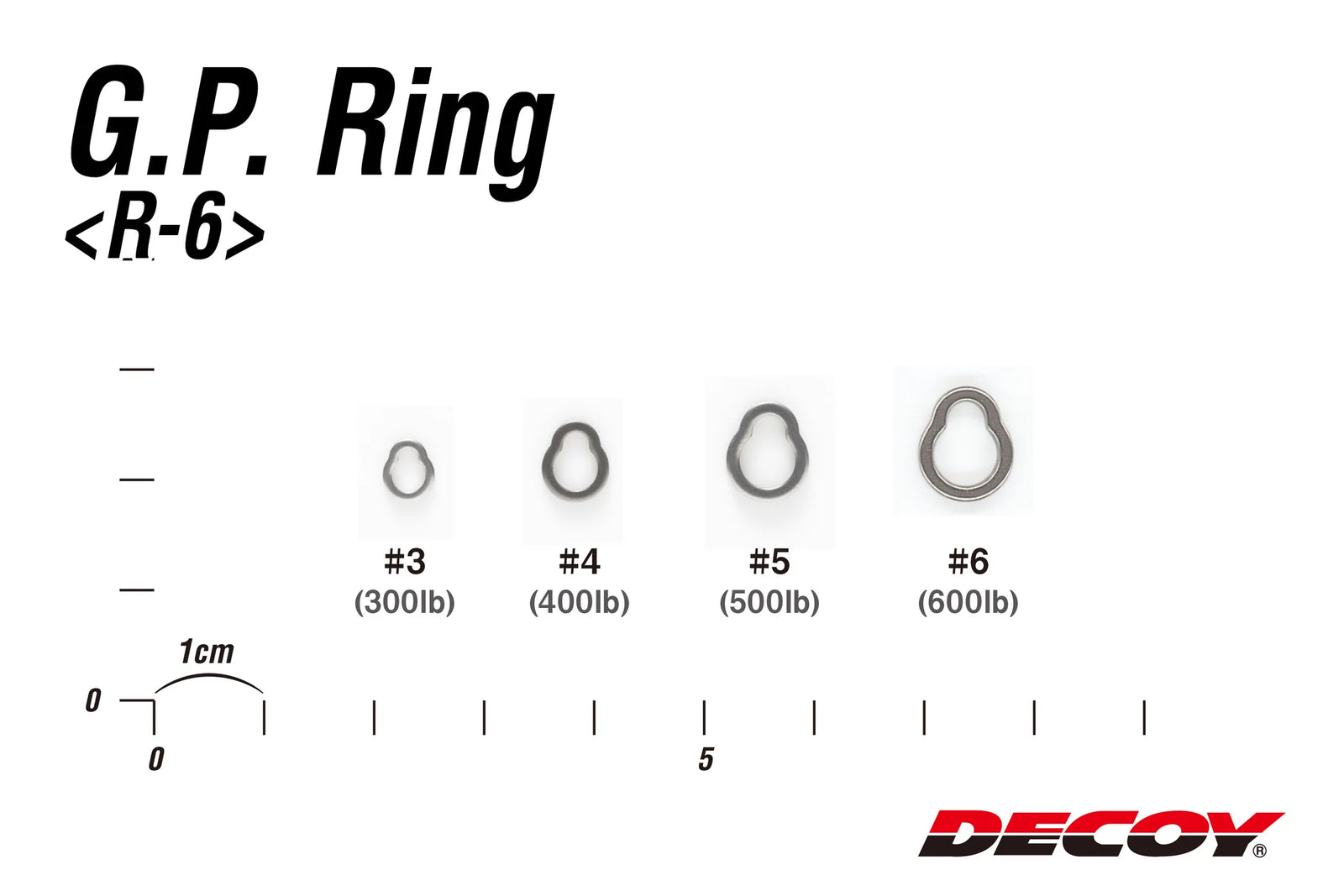 Decoy GP Ring