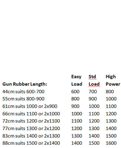 Ocean Hunter Pre Made Spear Gun Rubber Green 16mm