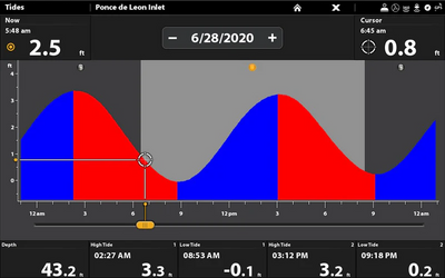 Humminbird Coastmaster Standard Charts Nav Card