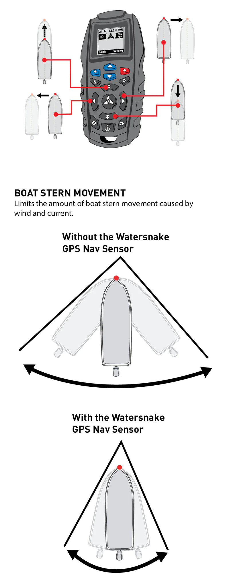 Watersnake 55533 Geo Spot Navigation Heading Sensor for Electric Motor