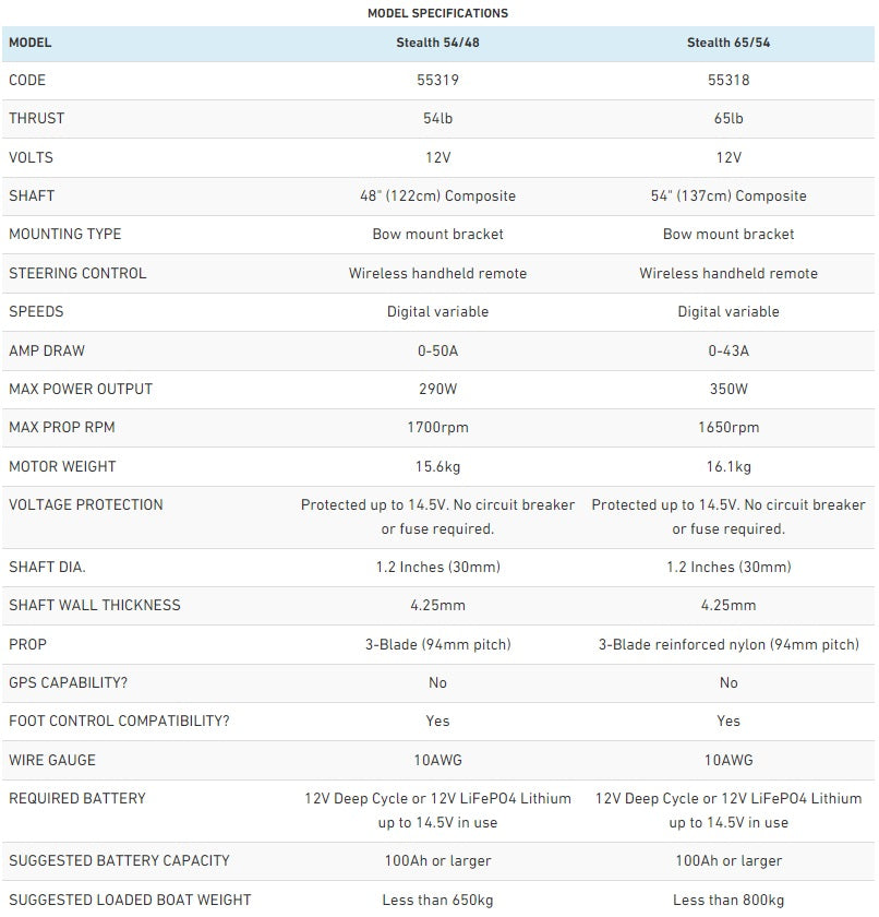 Watersnake Stealth Bow Mount Electric Trolling Motor