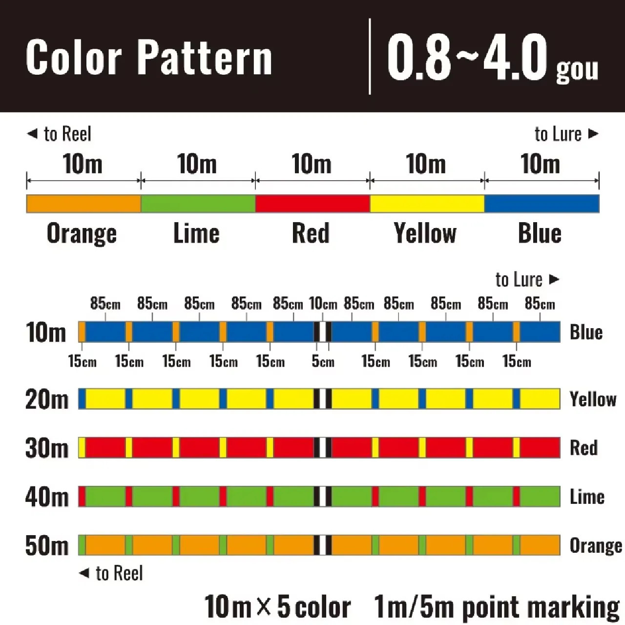 Shimano Grappler X4 Braid Multi 300m