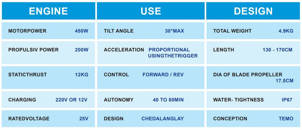 Temo RWB8450 Electric Motor 450