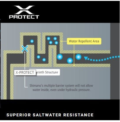 Shimano Stradic FL 2019 Spinning Reel